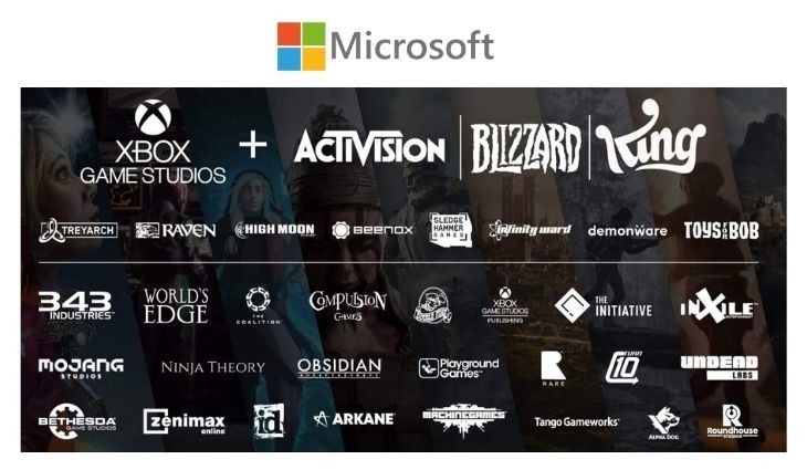 Jogos e Franquias da Activision Blizzard que Agora são Propriedade