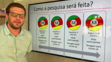 Notícia - Estudo iniciado em universidade gaúcha pode determinar percentual de infectados por coronavírus no país