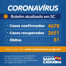 Notícia - Governo do Estado confirma 4.678 casos e 81 mortes por Covid-19