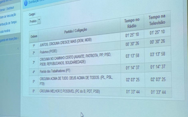 Notícia - Horário eleitoral gratuito definido em Criciúma