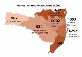 Notícia - Covid-19: Sul é a 2ª região com maior número de mortes em SC