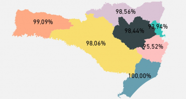 Notícia - Covid-19: não há mais leito de UTI SUS disponível no Sul de SC