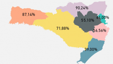 Notícia - Menos de 40% de leitos ocupados no Sul de SC