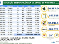 FOTO: Divulgação/Ministério da Saúde